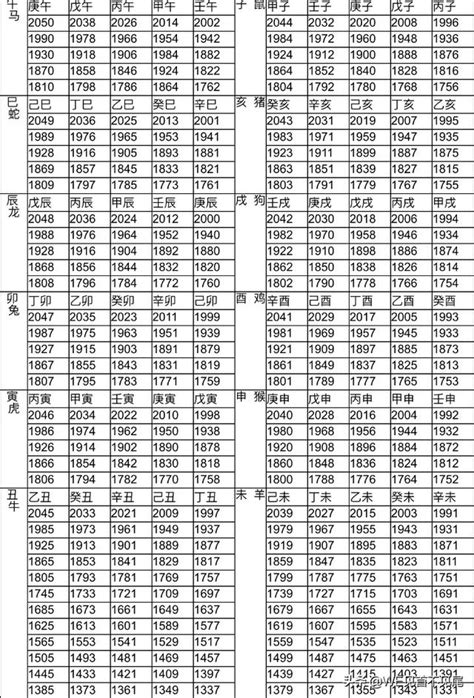 1979年屬什麼生肖|12生肖對照表最完整版本！告訴你生肖紀年：出生年份。